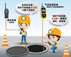 山阳有限空间安全作业操作规程